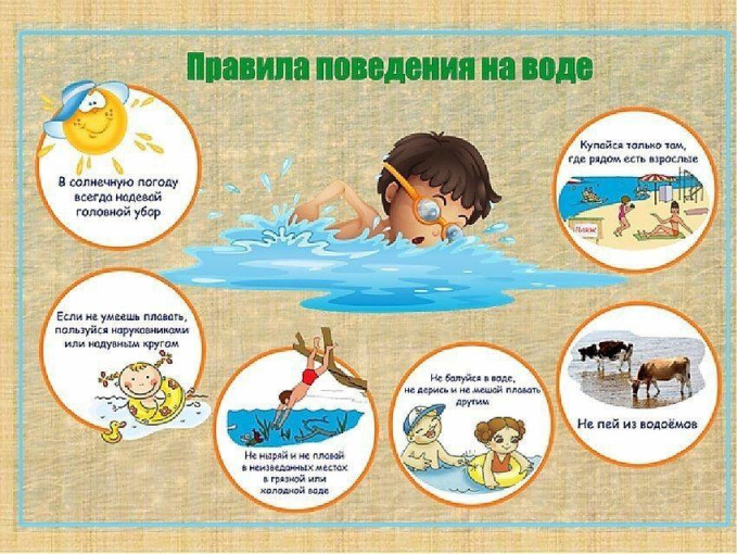 Правила поведения на воде Правила поведения на воде.